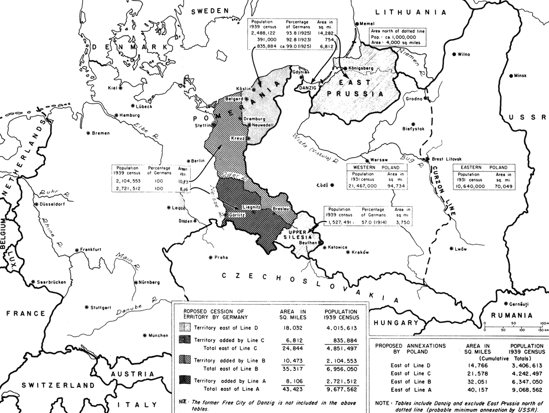 German Expulsion